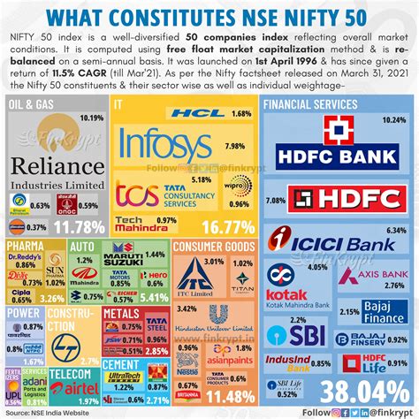 nifty 50 companies nse